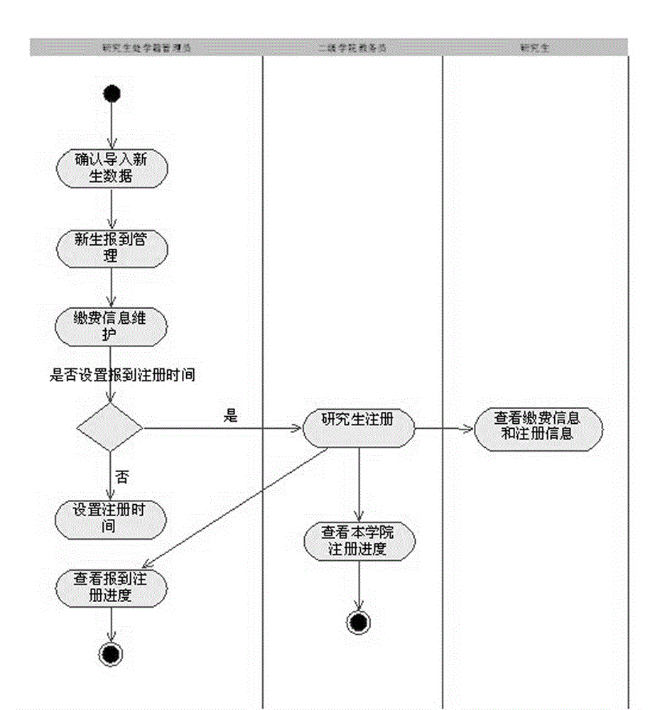 Method and system for managing student statuses