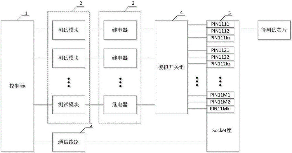IC (integrated circuit) testing device and method