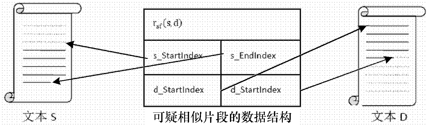 Method for comparing Chinese similarity based on context relation