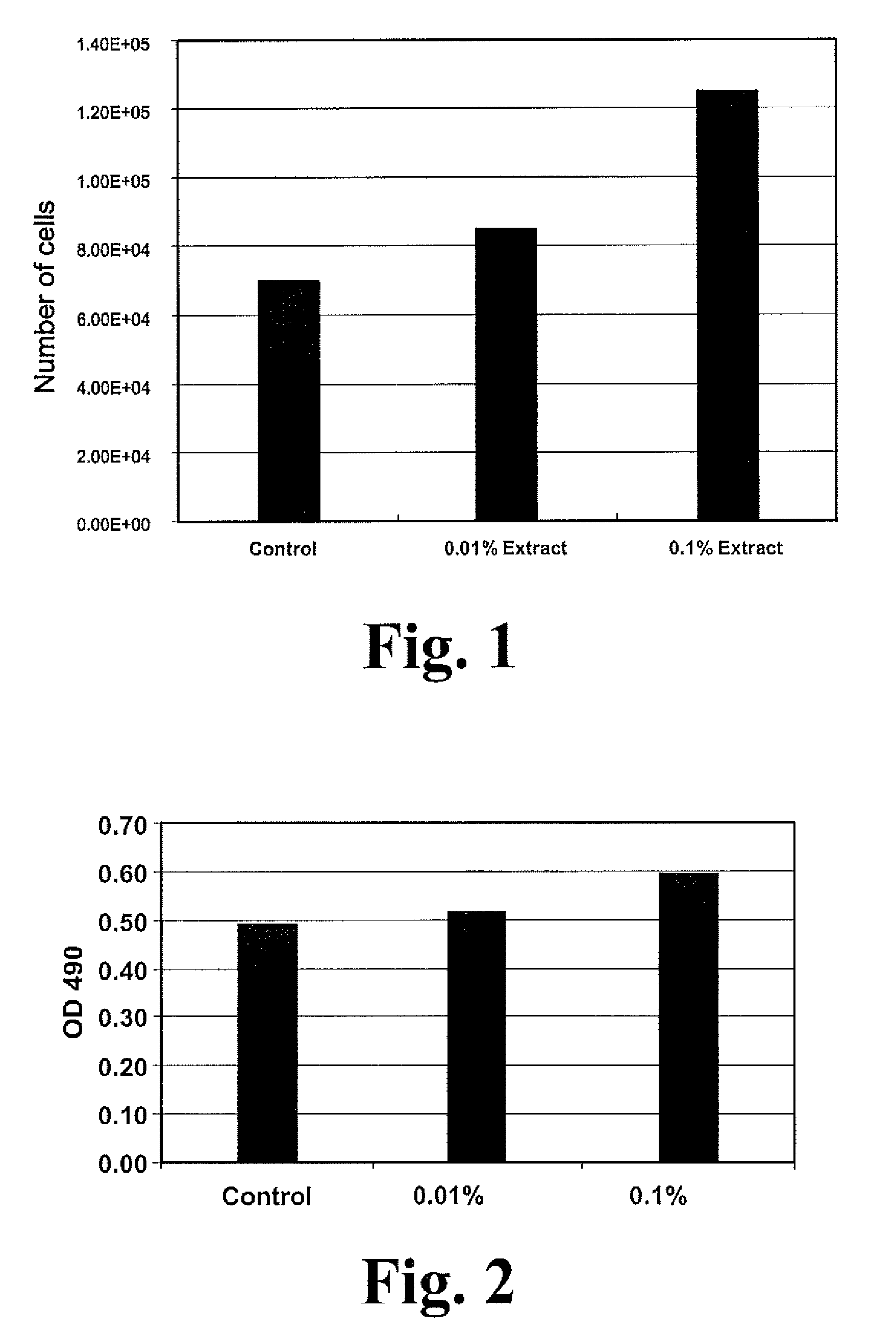 Cosmetic Preparation and Method for Preparing the Same