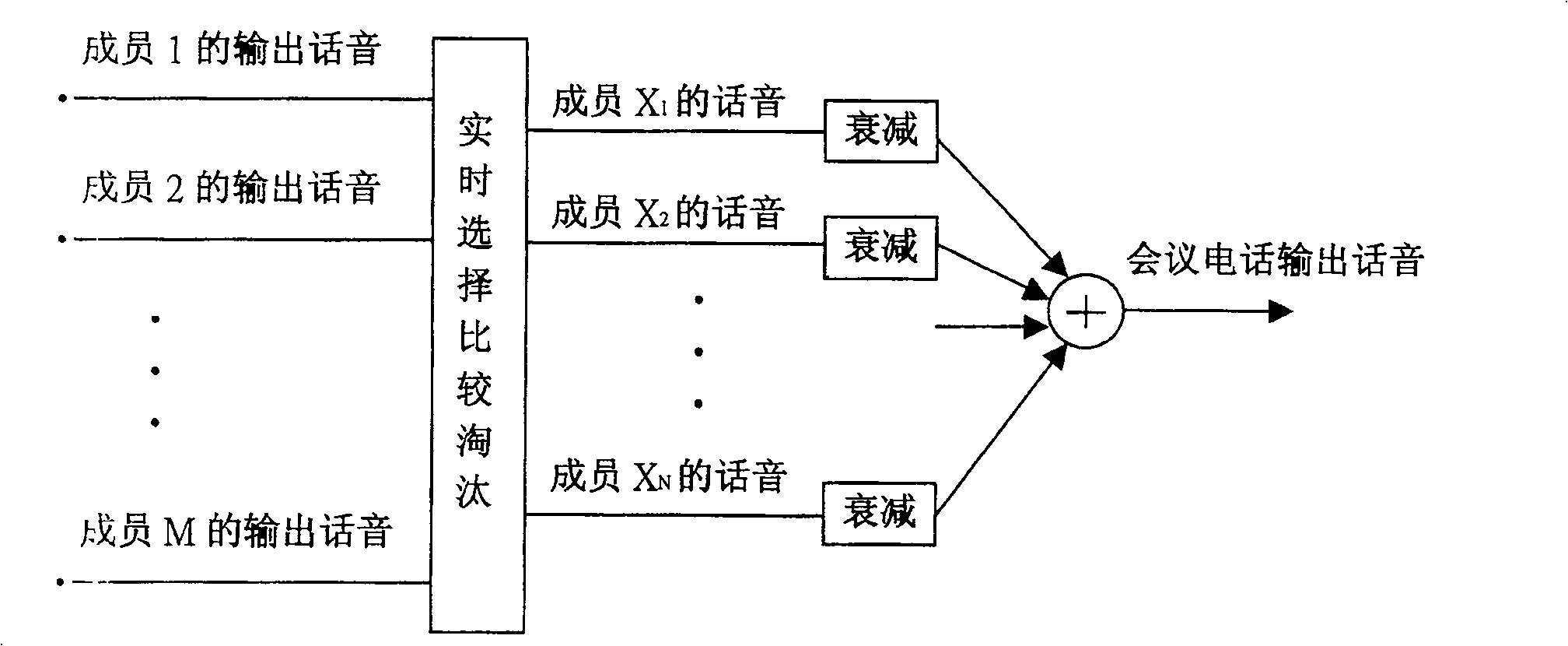 Method of conference telephone speech sound selection and composition