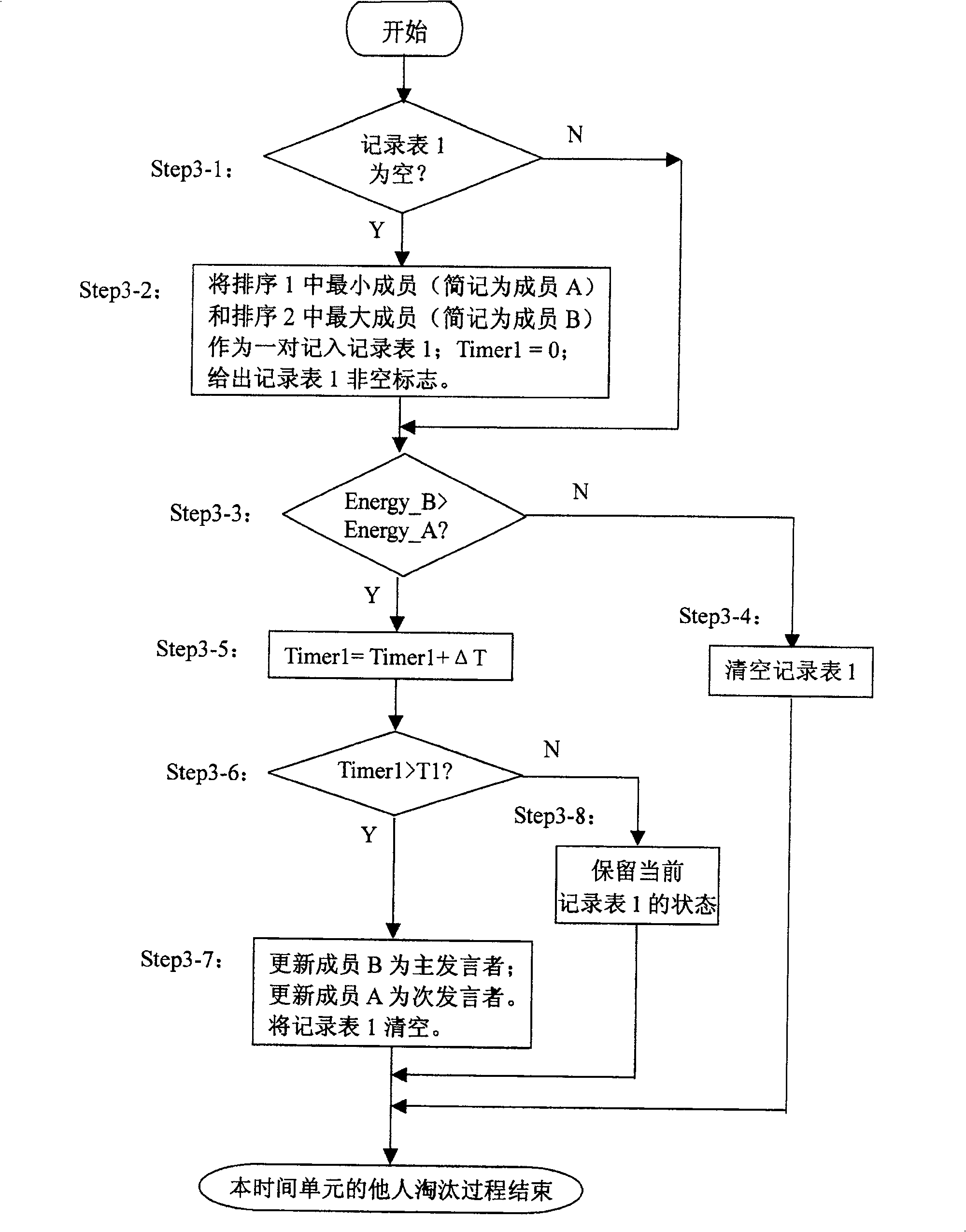 Method of conference telephone speech sound selection and composition