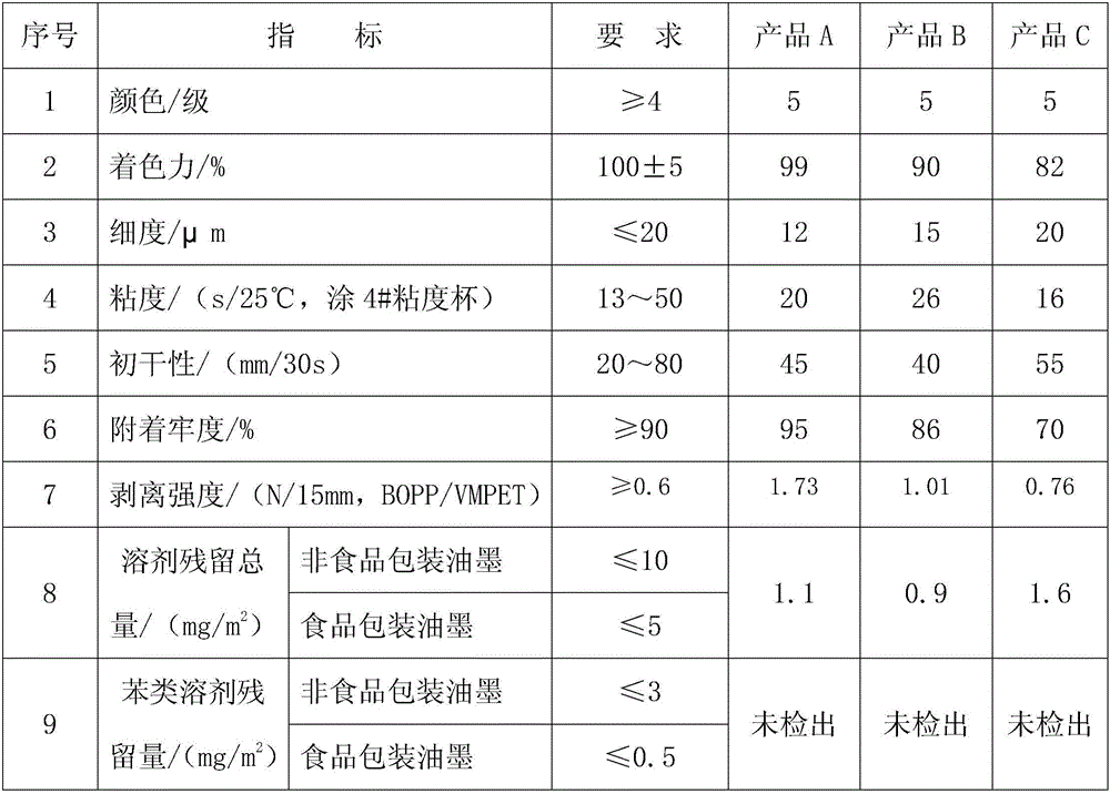 Water-based gravure composite ink for plastic film and preparation method thereof