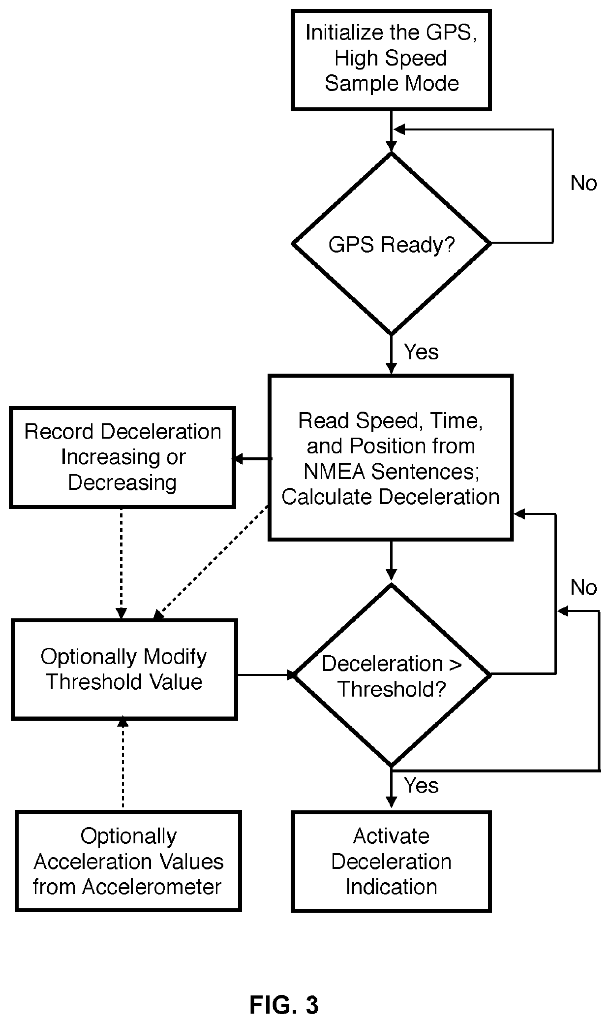 Deceleration-triggered automatic brake indication