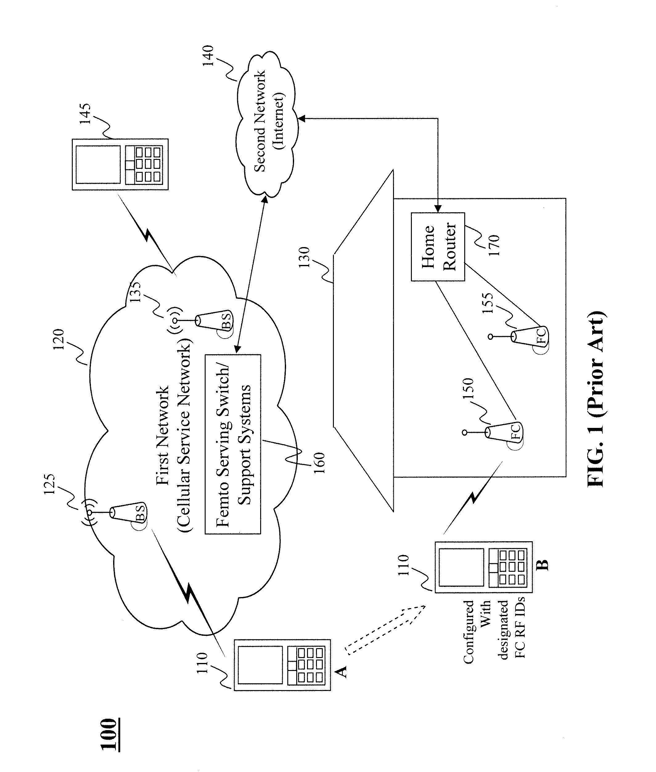 Method and system for network assisted discovery of femto cells