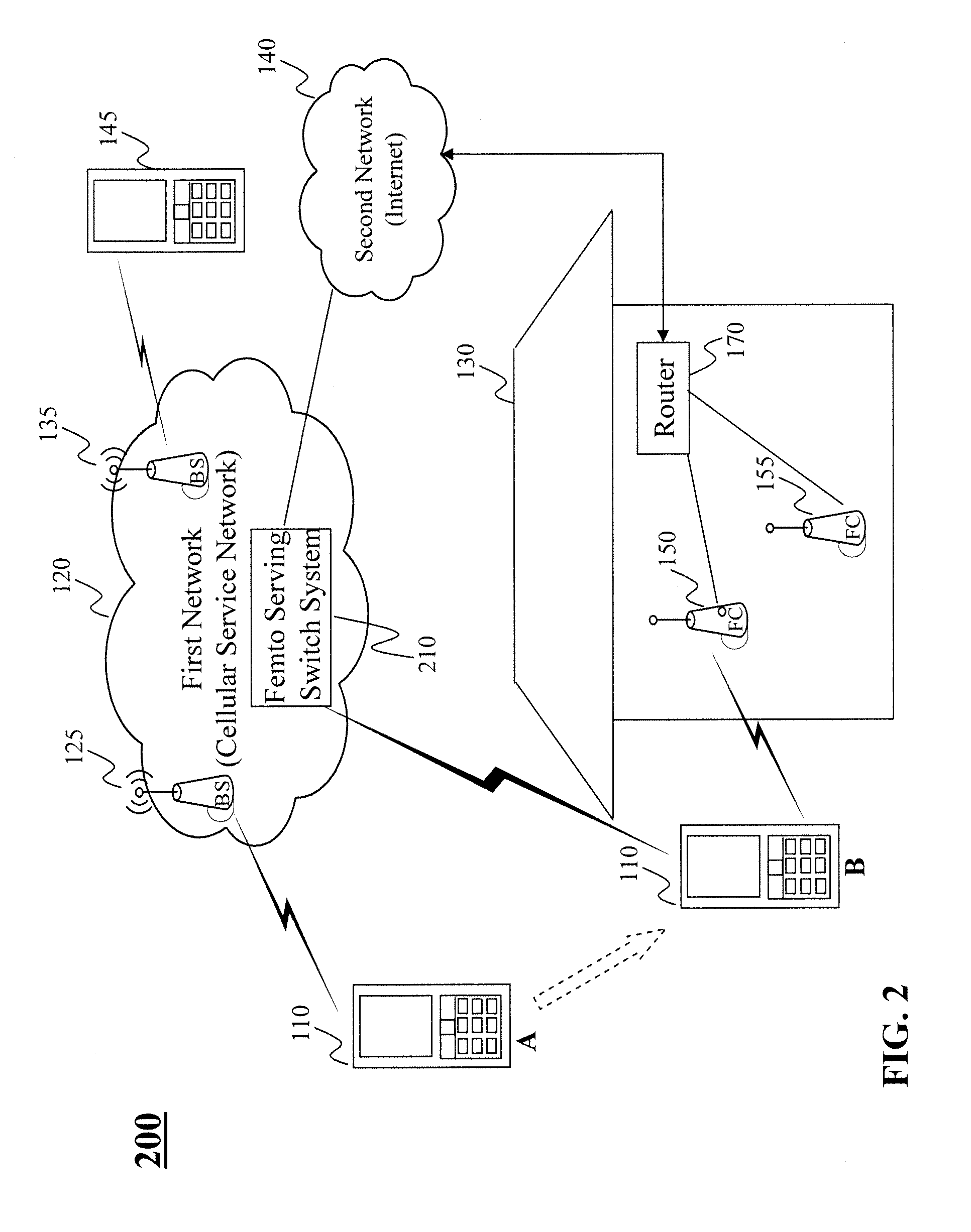 Method and system for network assisted discovery of femto cells
