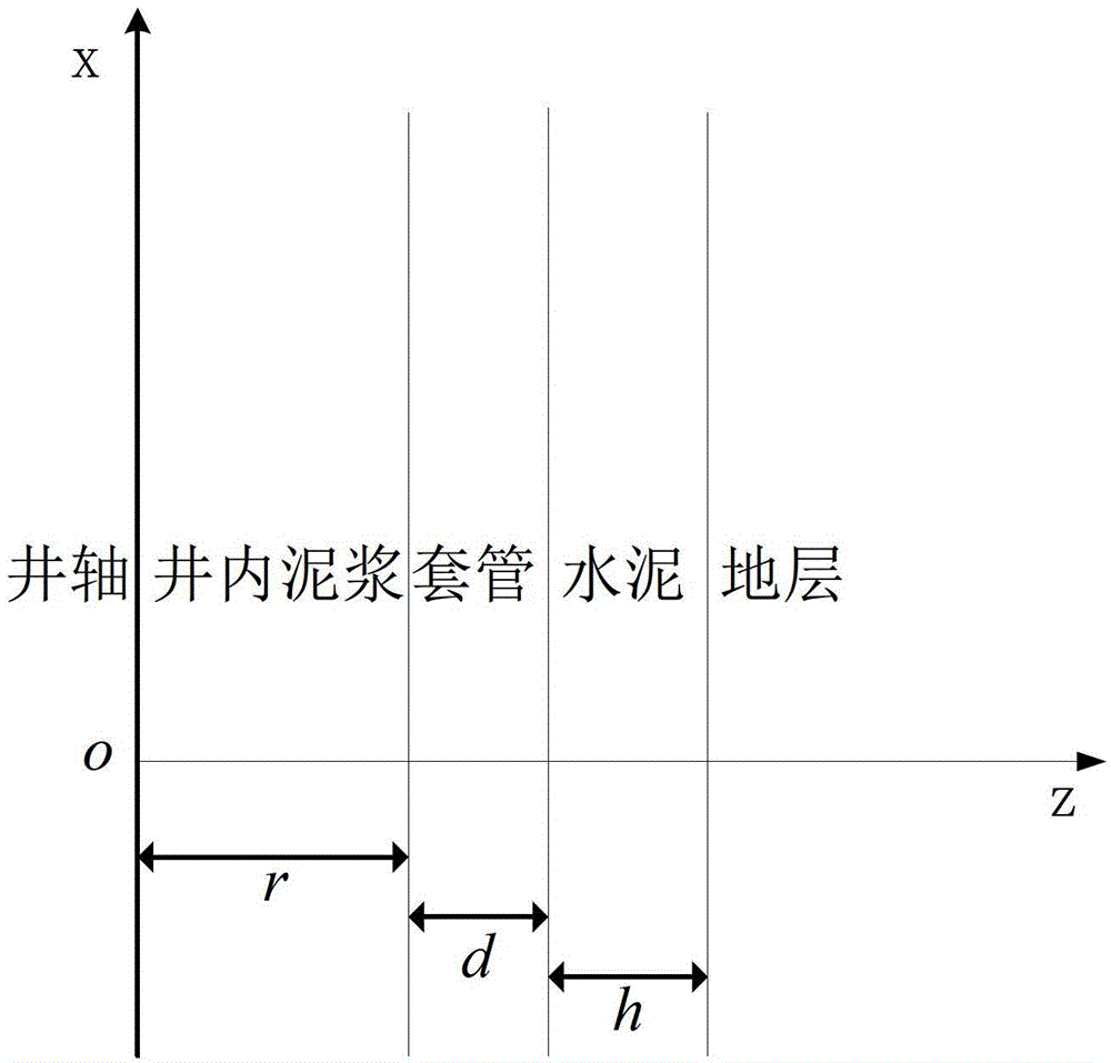 Method for extracting sleeve wave attenuation rate through dispersion correction