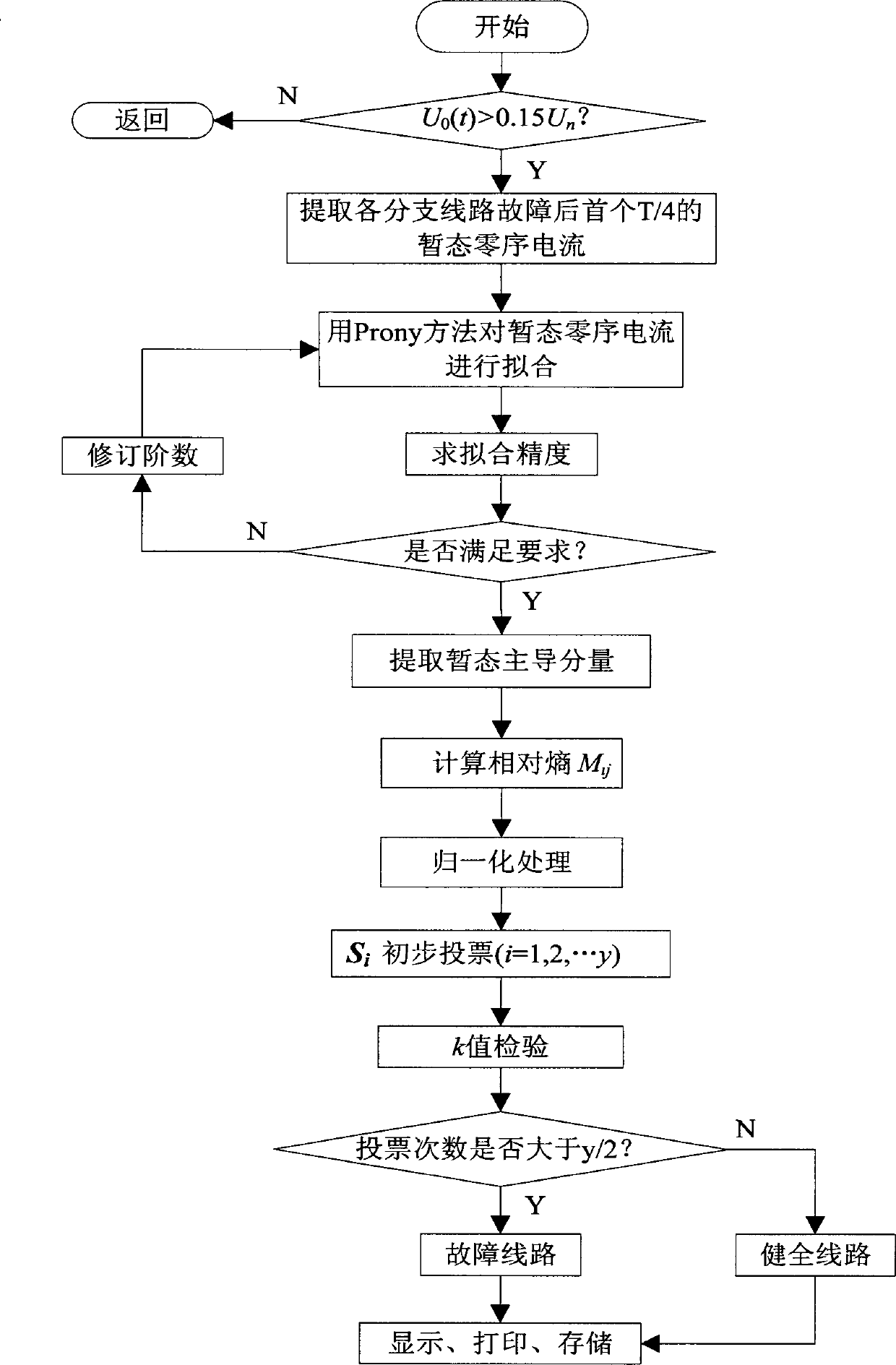 Fault voting line selection method by using Prony relative entropy