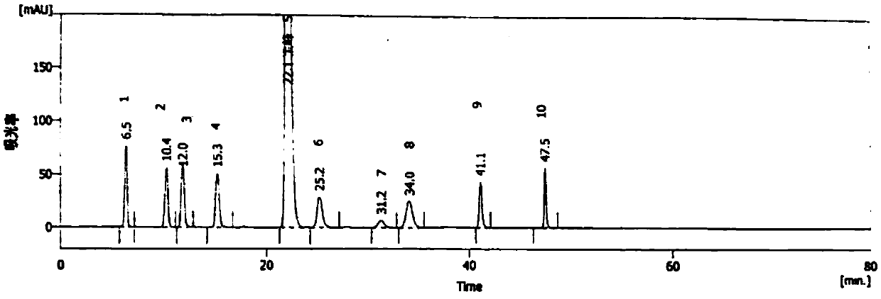 Method for detecting methylprednisolone aceponate content and related substances