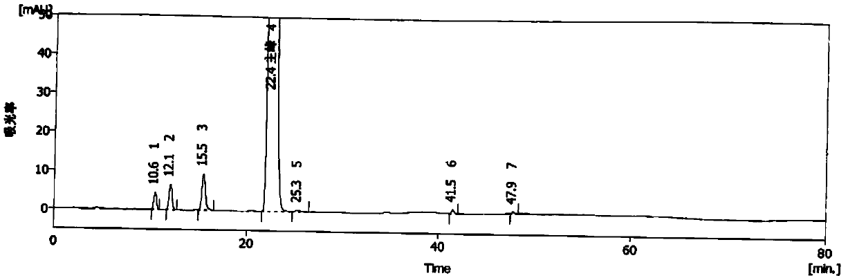 Method for detecting methylprednisolone aceponate content and related substances