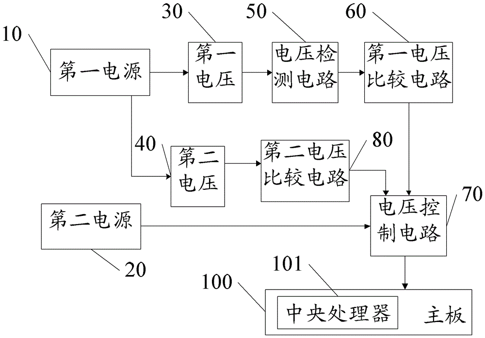 A power supply method, system and electronic terminal