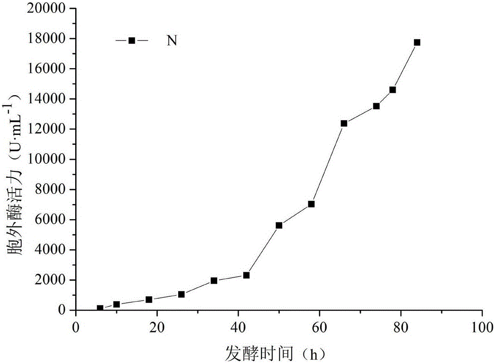 High secretion heat-resisting yeast genetically engineered bacterial strain and applications thereof