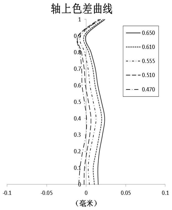 Photographic lens