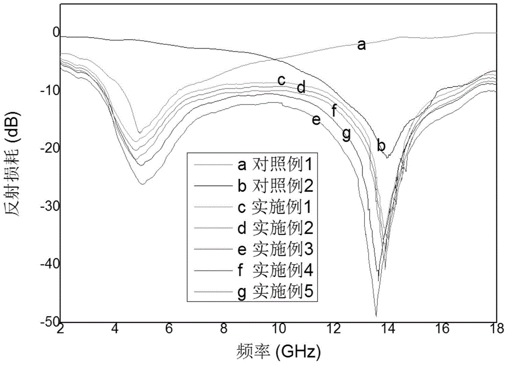 Ferrite/ polyaniline composite material and preparation method thereof