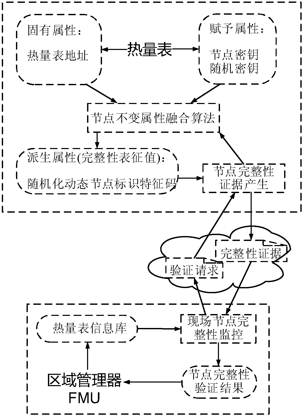 Remote meter reading system for heat meters and credibility improving method of remote meter reading system for heat meters