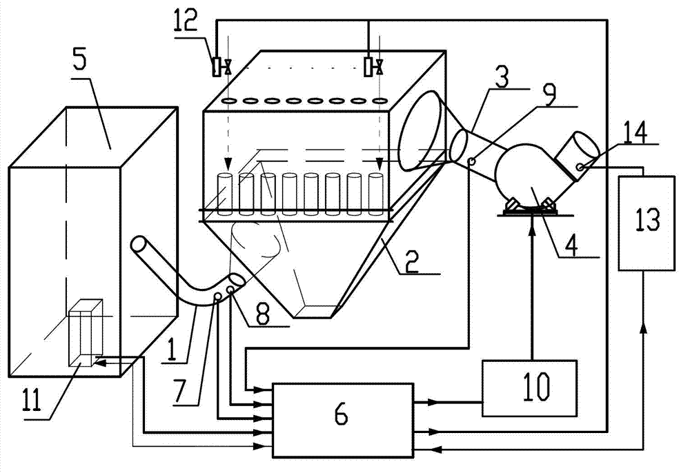 Dust removal system and controller thereof