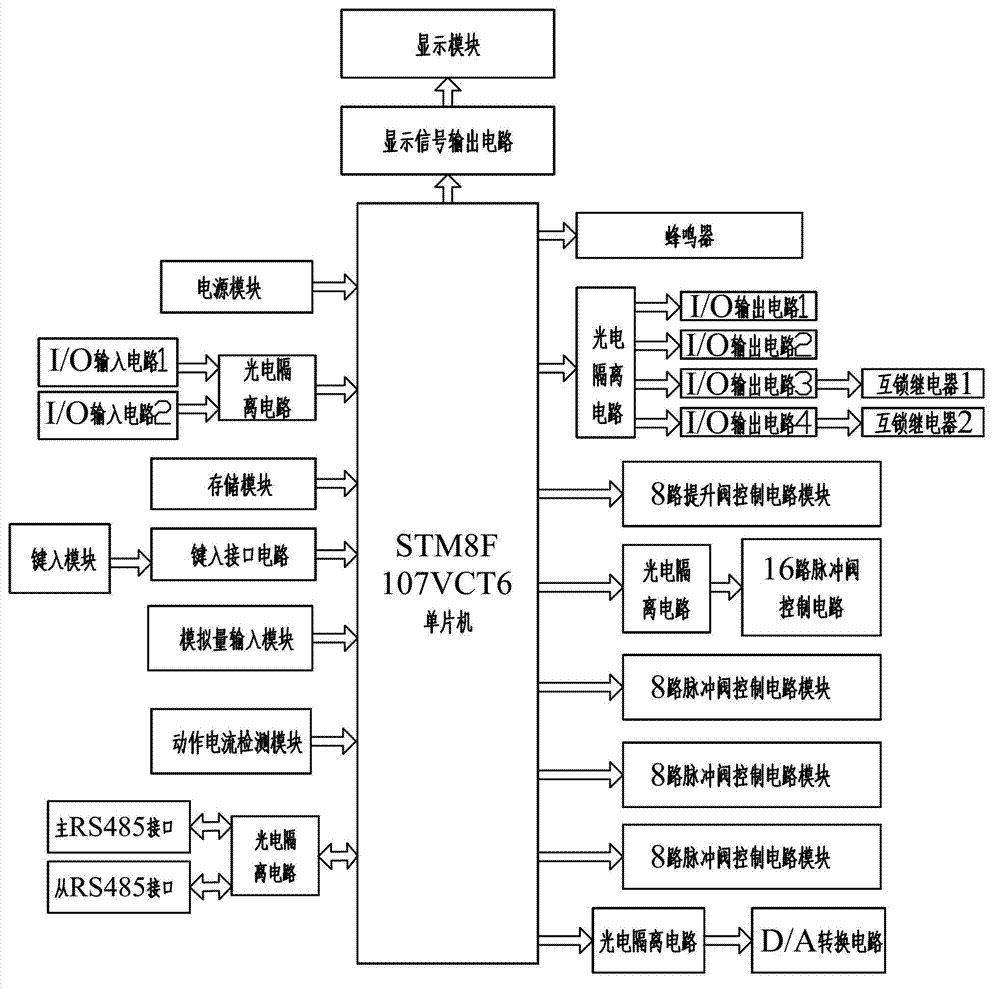 Dust removal system and controller thereof