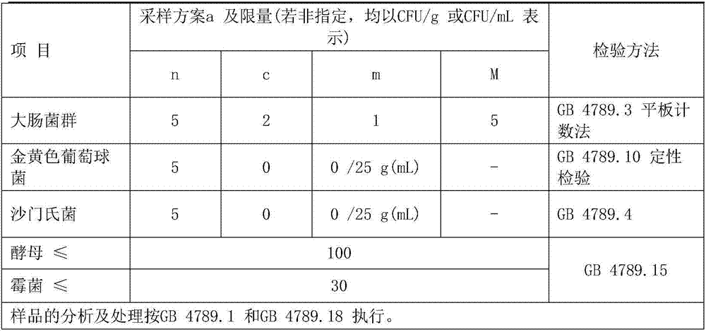 Brown yogurt rich in empyreumatique and production method thereof
