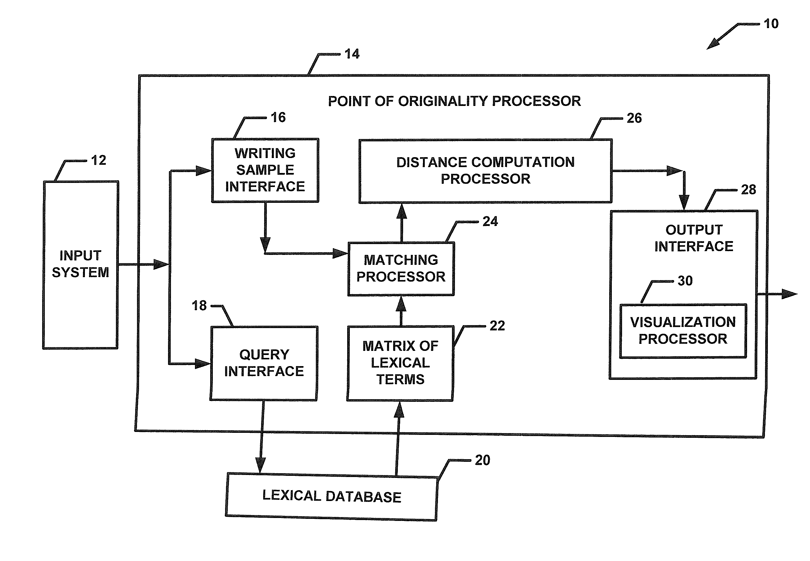 System and method for detecting a point of originality in a writing