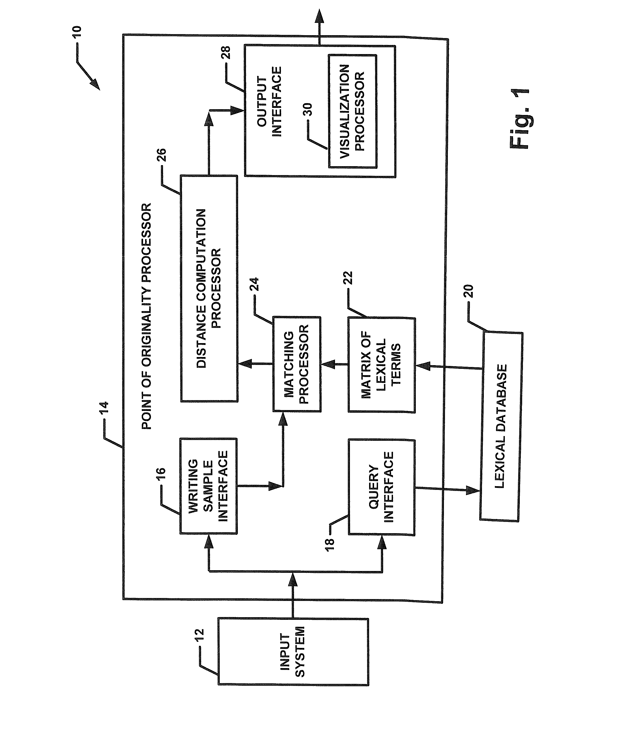 System and method for detecting a point of originality in a writing