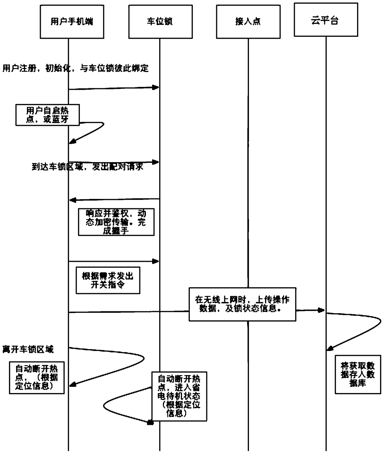 A parking space lock and parking space management system and method based on Internet or local area network