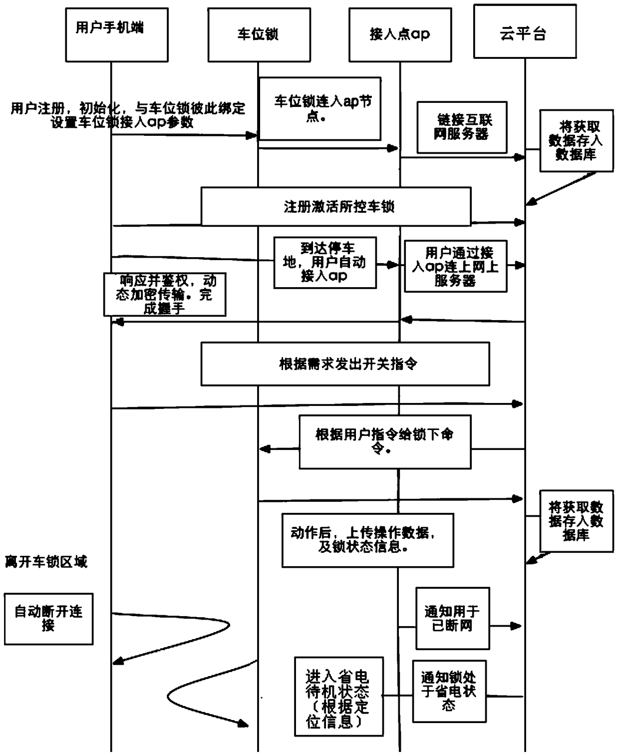 A parking space lock and parking space management system and method based on Internet or local area network