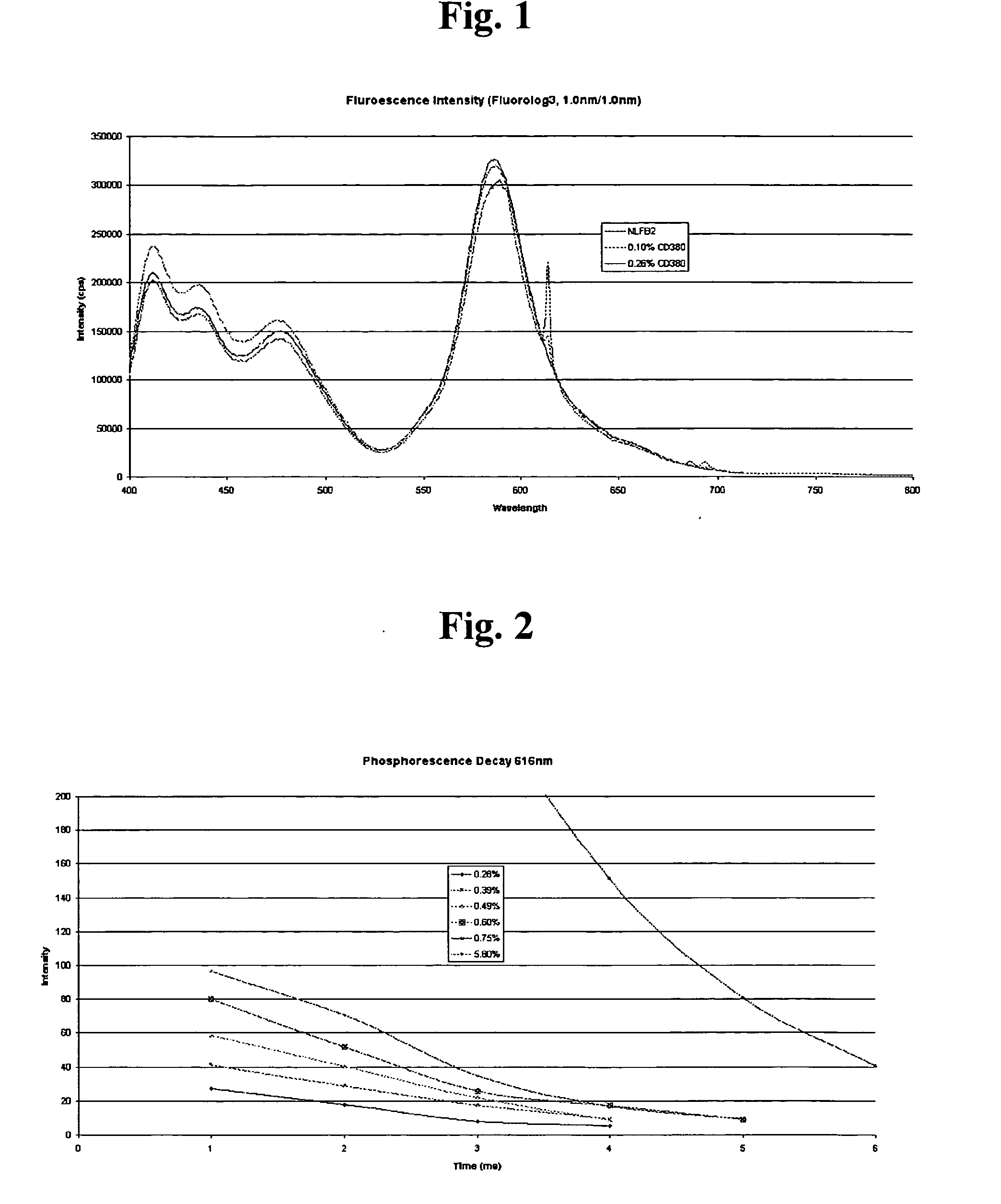 Signature protected photosensitive optically variable ink compositions and process