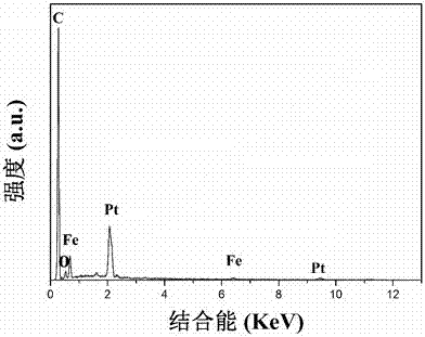 Preparation method of electrochemical sensor based on magnetic nanocomposite