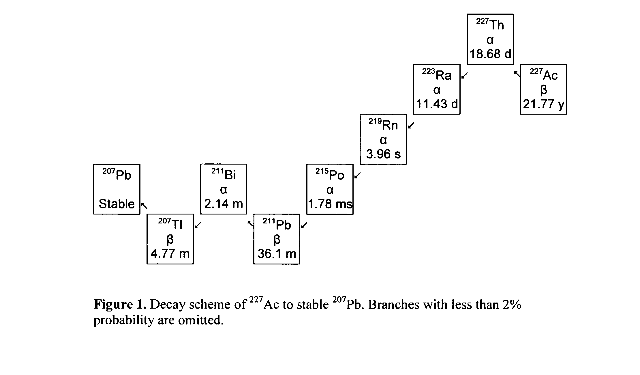 Method for the quantification of 227ac in 223ra compositions