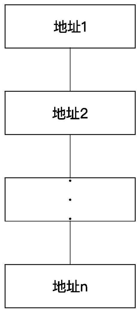 Address information management method and device thereof