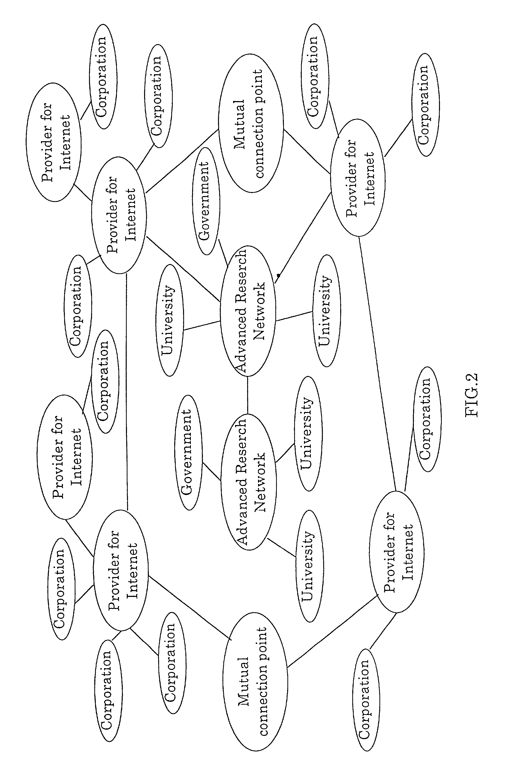 Integrated information communication system using internet protocol