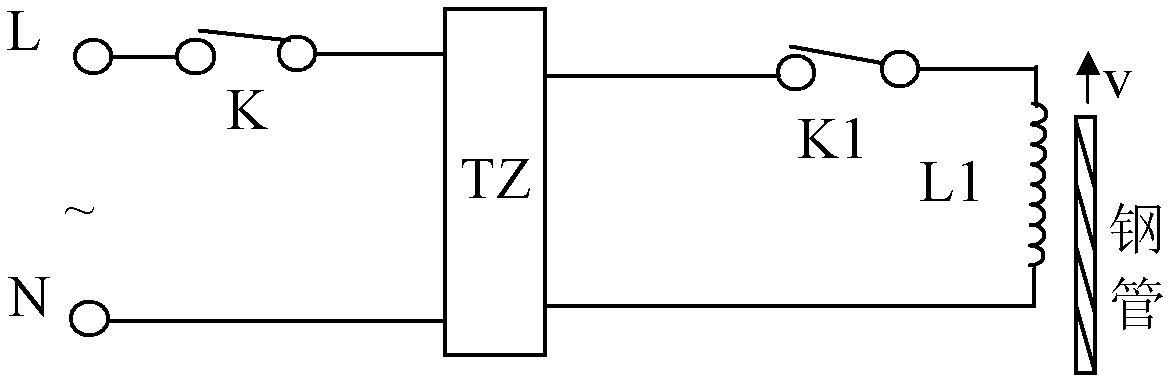 Steel Tube Demagnetizing Method And Device - Eureka 