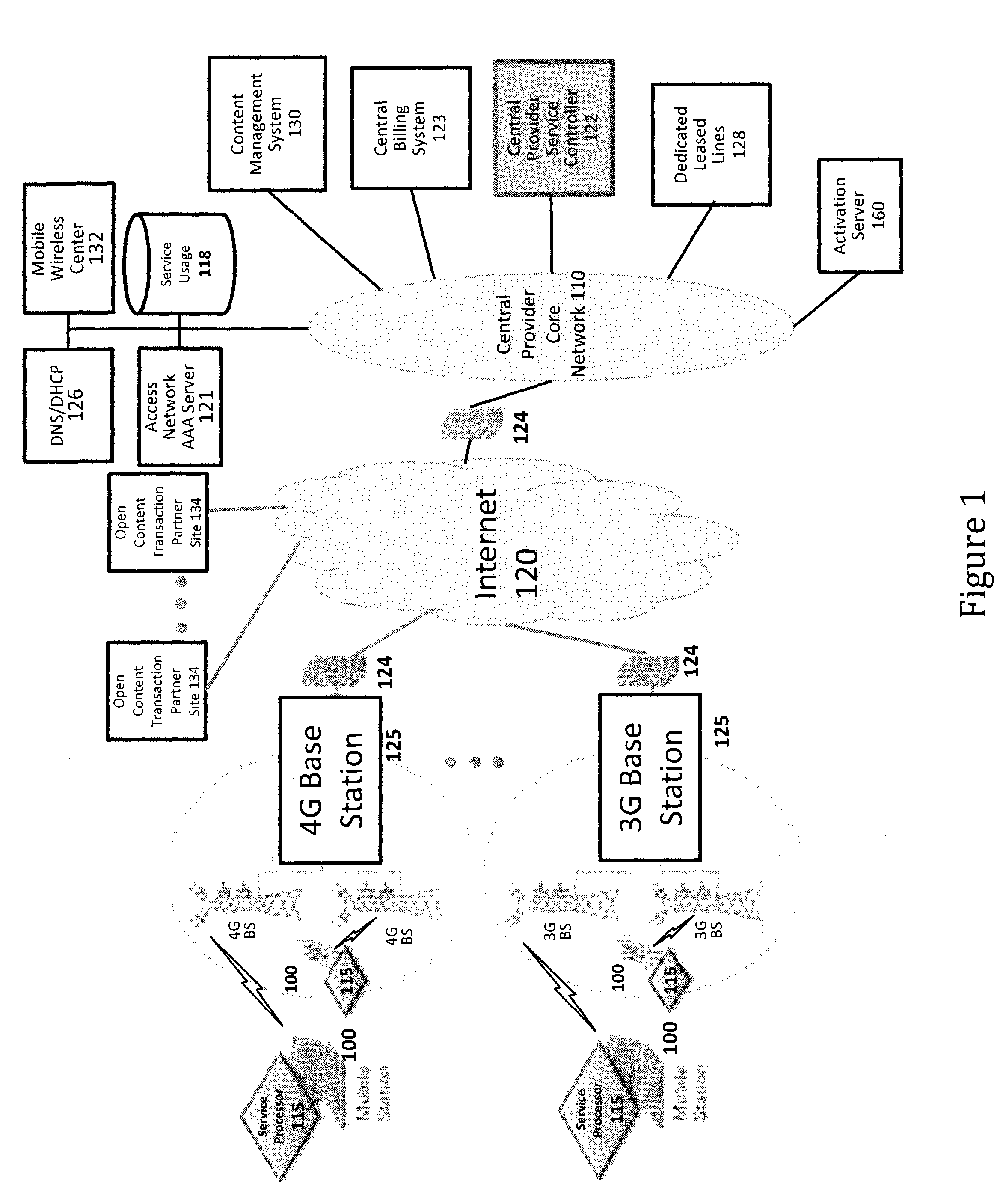 Verifiable device assisted service usage billing with integrated accounting, mediation accounting, and multi-account