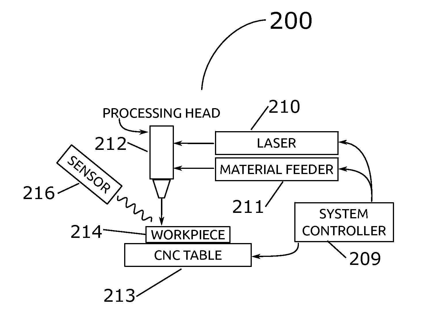 System and method for controlling the input energy from an energy point source during metal processing