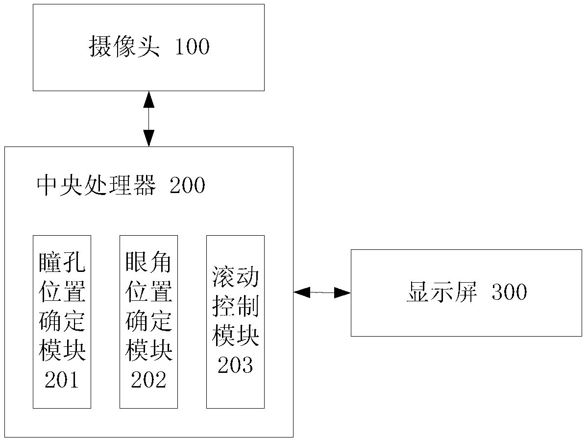 Mobile terminal and method for controlling page to roll by same