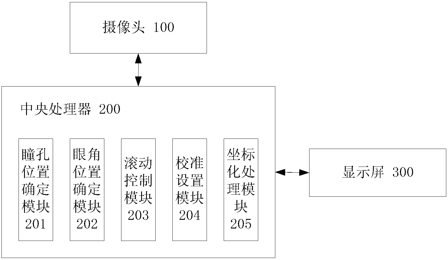 Mobile terminal and method for controlling page to roll by same