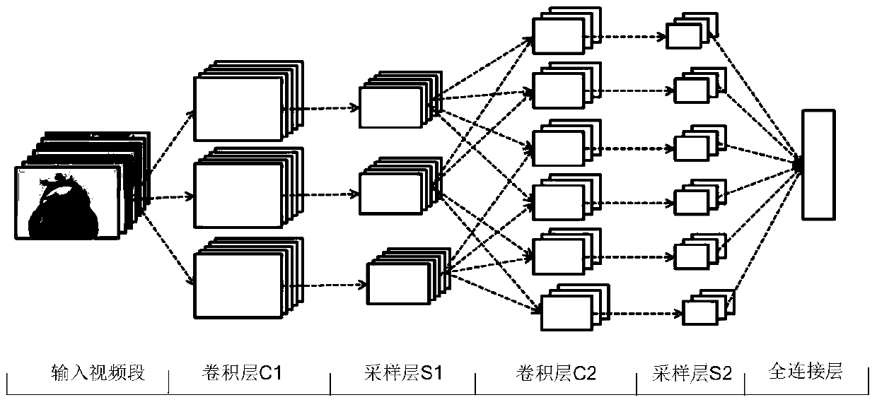 A Video Classification Method Based on 3D Convolutional Neural Network