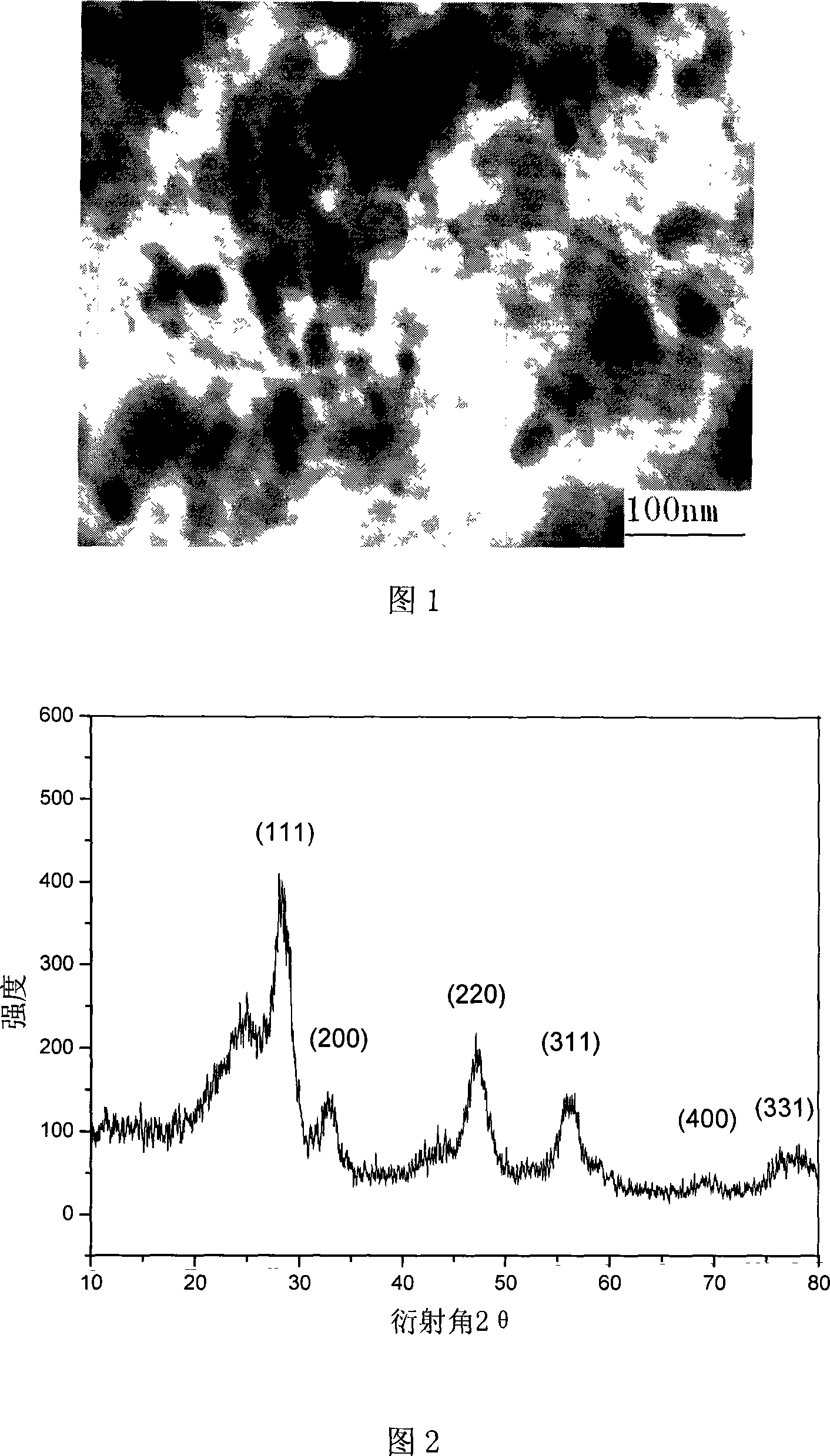 Porous carbon supported platinum-cerium oxide catalyst for fuel cell and preparation thereof