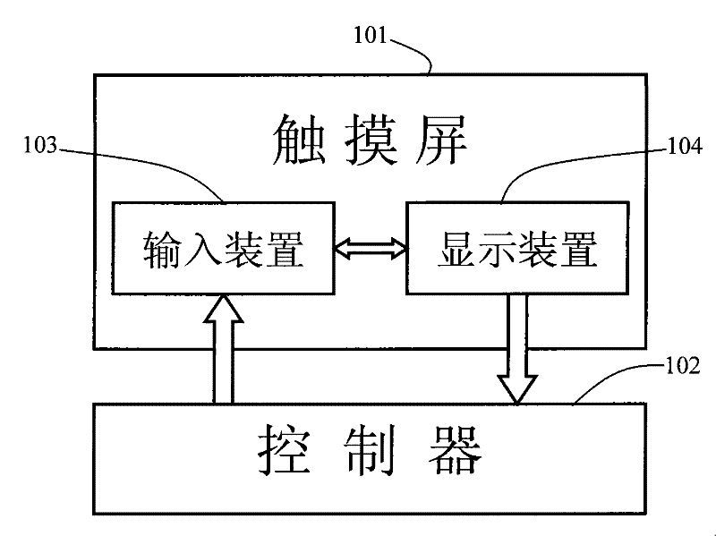 Device and method for inputting characters on a touch screen in a terminal