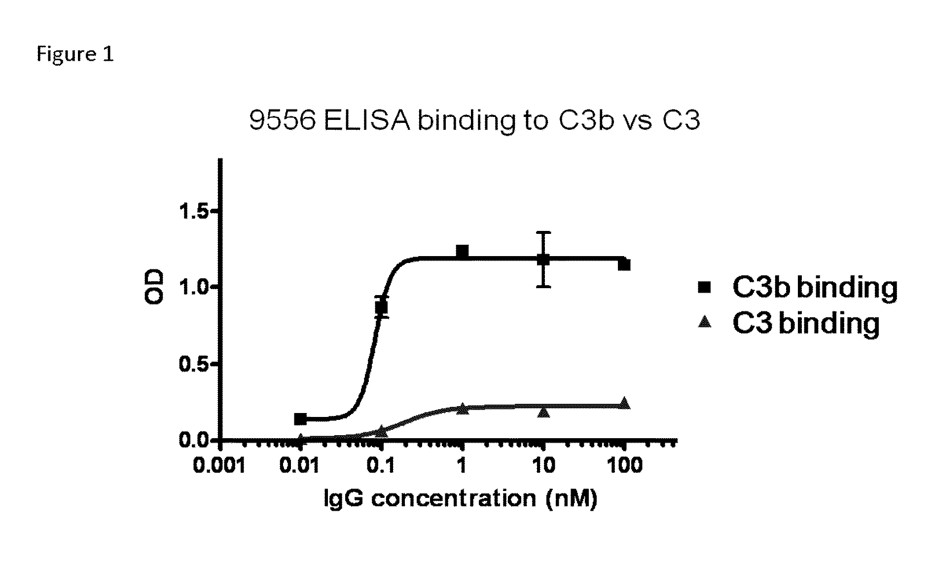 Compositions and methods for antibodies targeting complement protein c3b