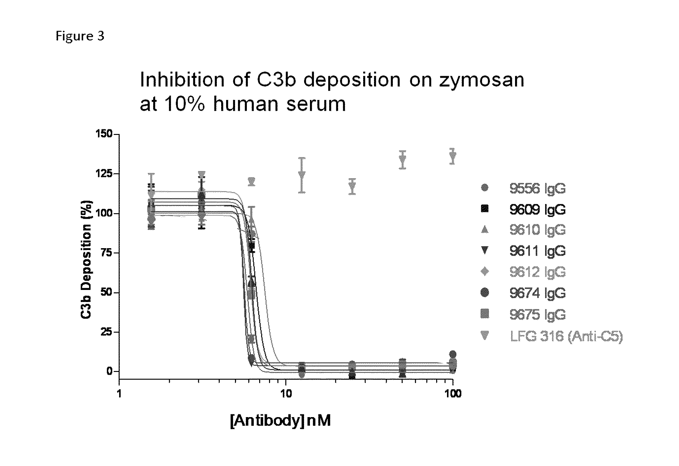 Compositions and methods for antibodies targeting complement protein c3b