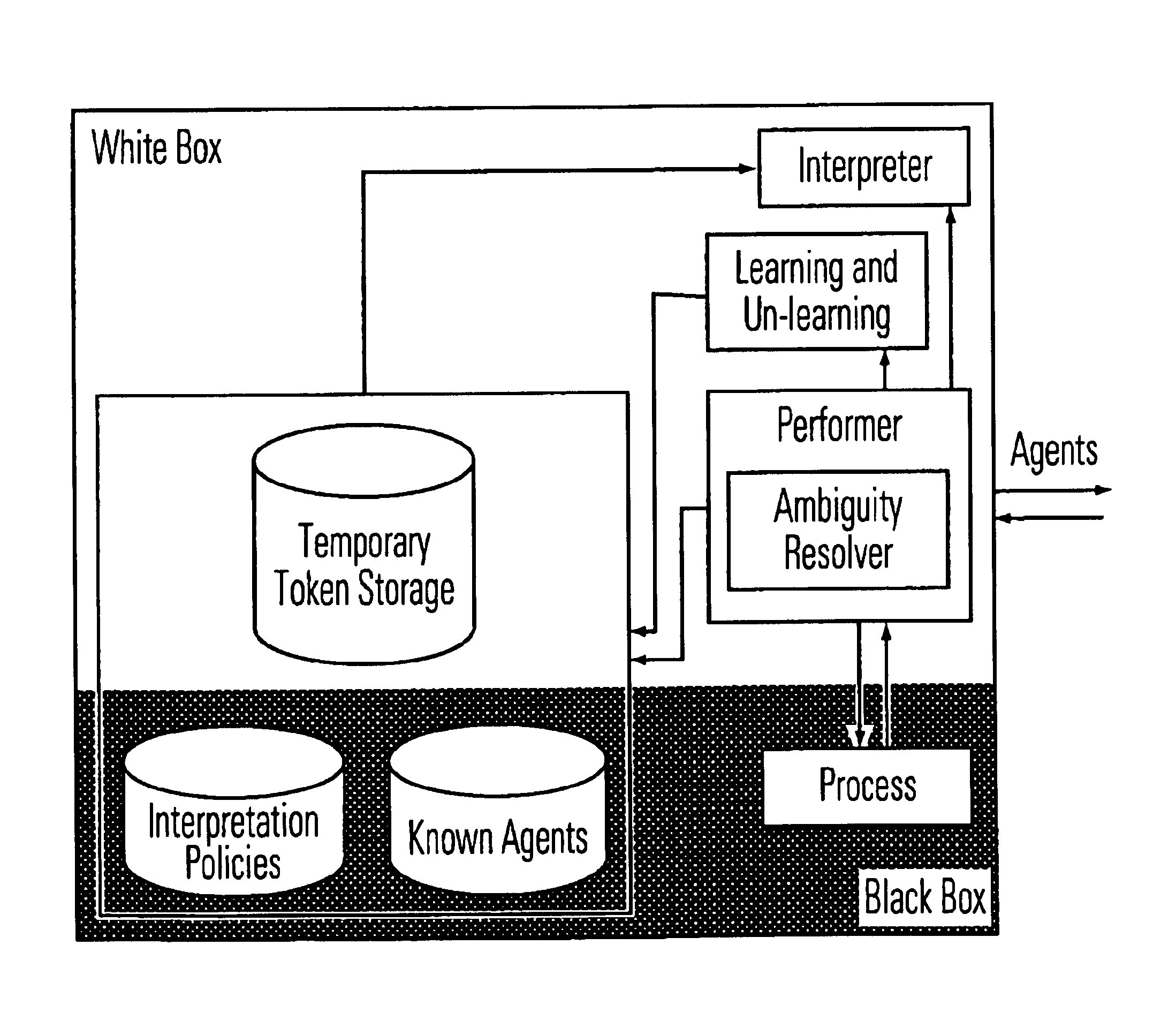 Interpretation phase for adaptive agent oriented software architecture