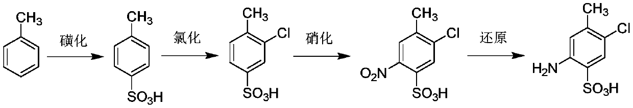 Method for preparing CLT acid by taking m-toluidine as raw material