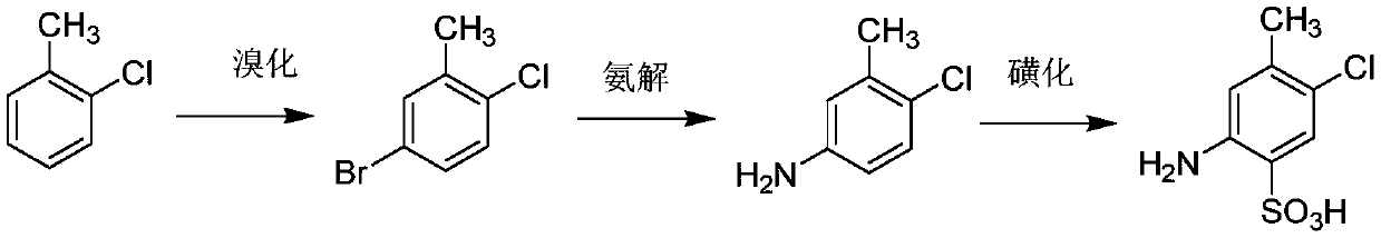 Method for preparing CLT acid by taking m-toluidine as raw material