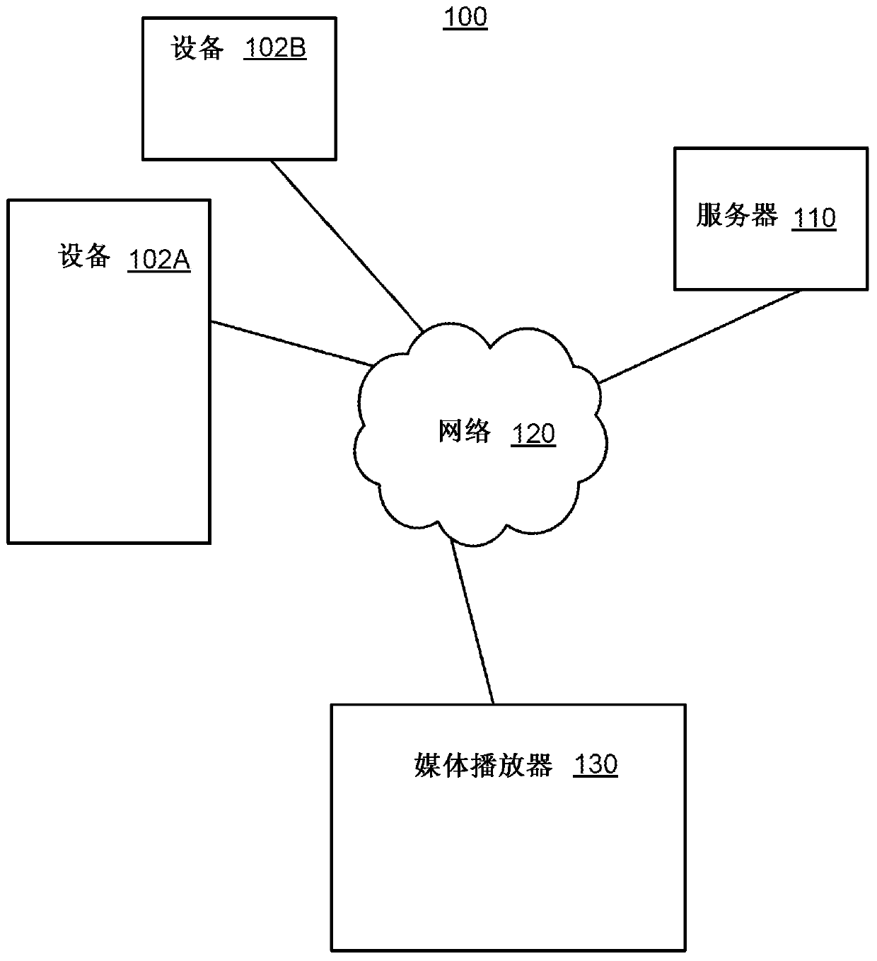 Method and system for remote media control