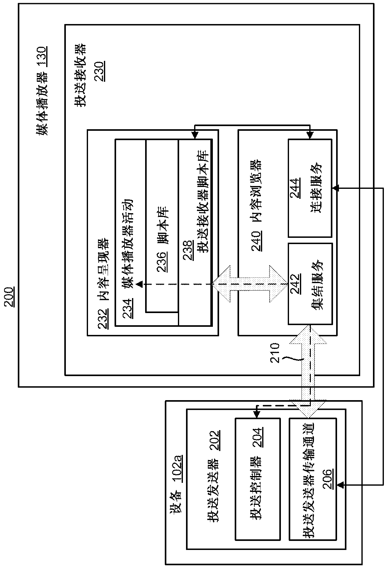 Method and system for remote media control