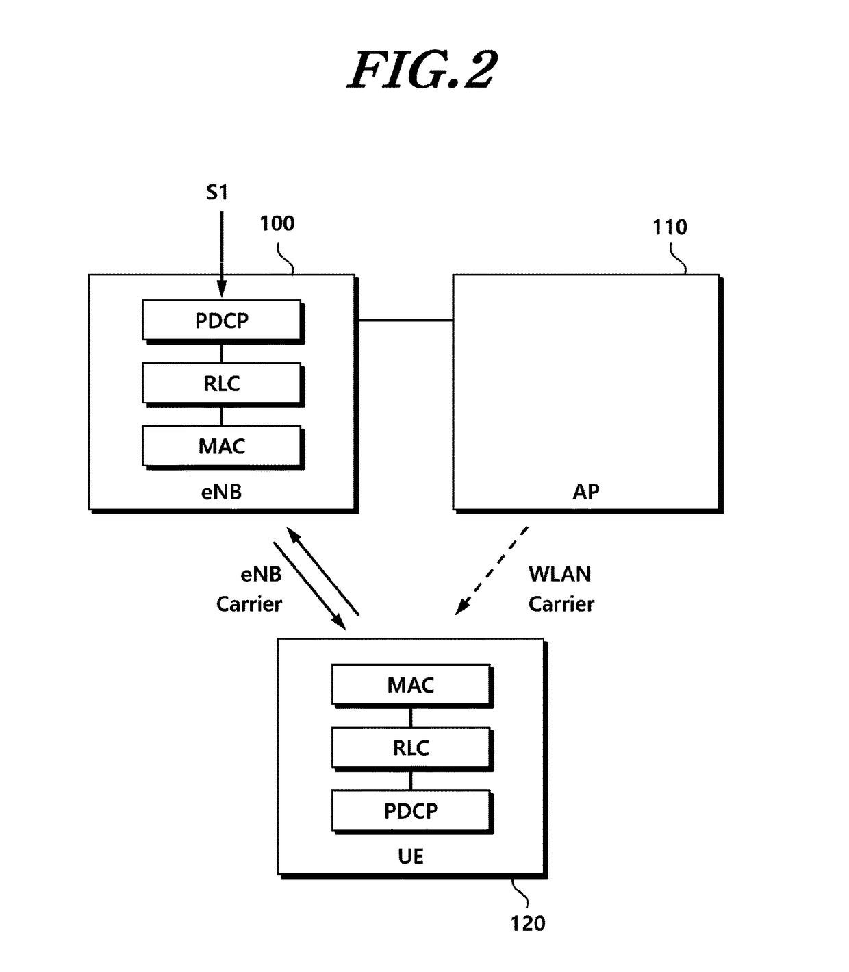 Method for processing data using WLAN carrier and apparatus therefor