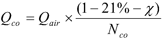 Measuring method of blast furnace gas occurrence amount