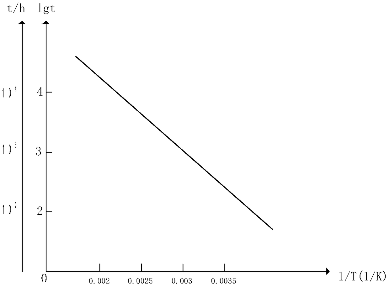 An artificial accelerated aging test method for gis pot insulators