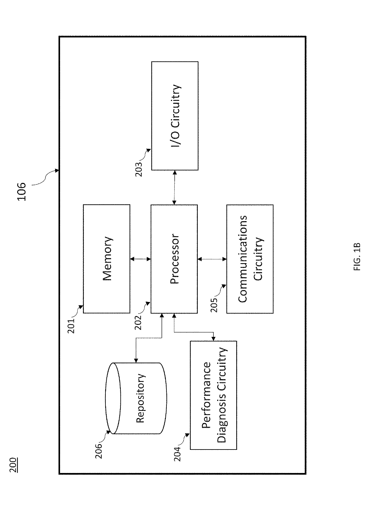 Systems and methods for equipment performance modeling